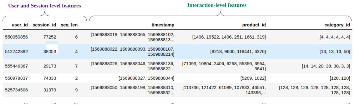 Example of preprocessed parquet file